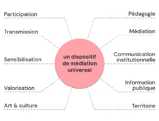 exposition itinérante durable